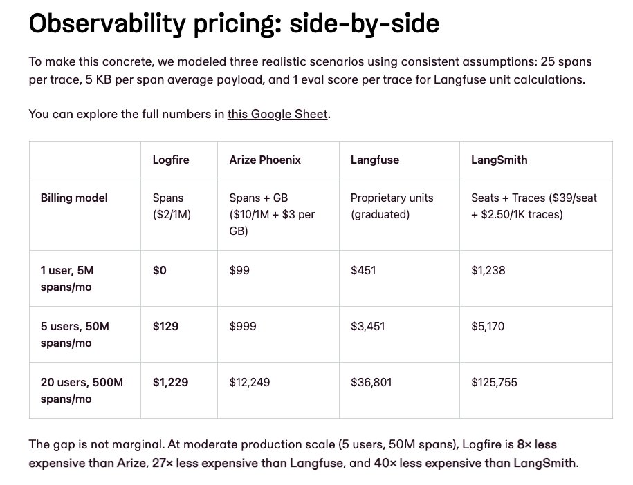 Pydantic tweet media