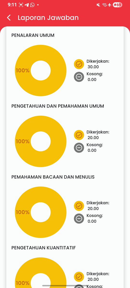 isha dua enam MENGGORENG UTEBEK | freetag tweet media