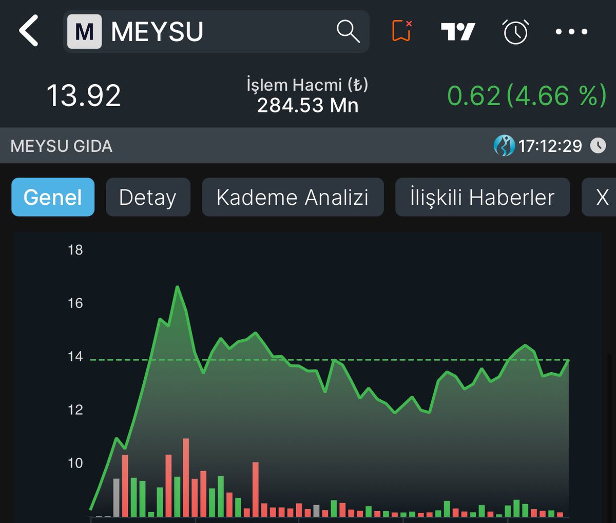 BORSA İZİNDE tweet media