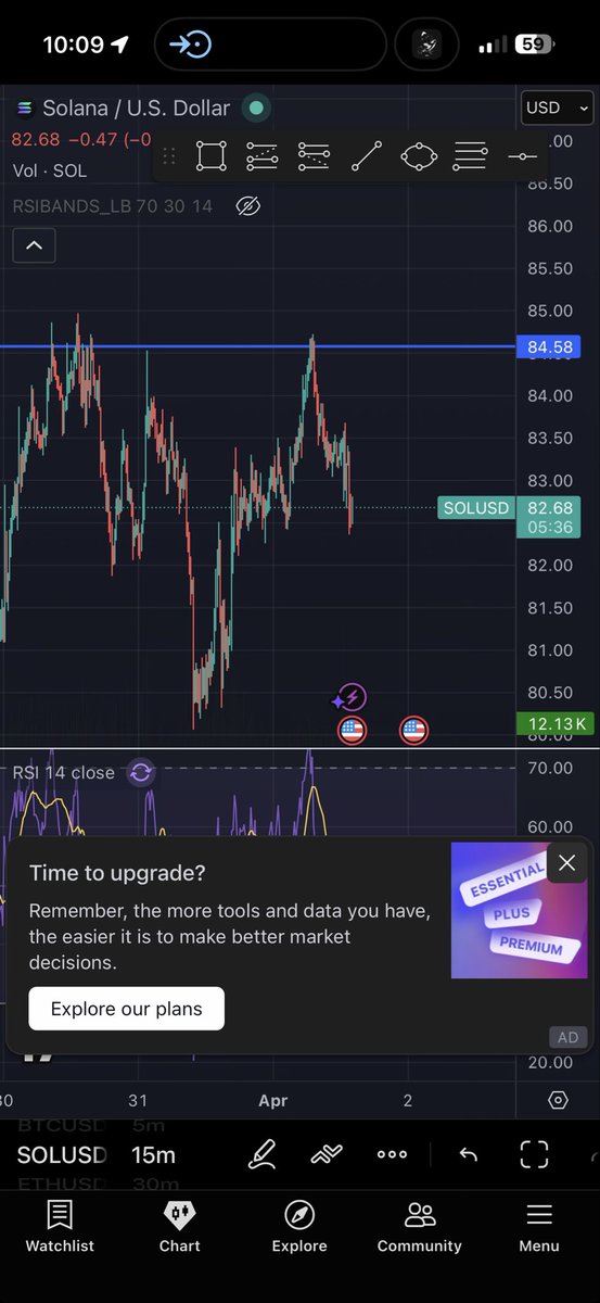 Good short closed here for safe profits c: