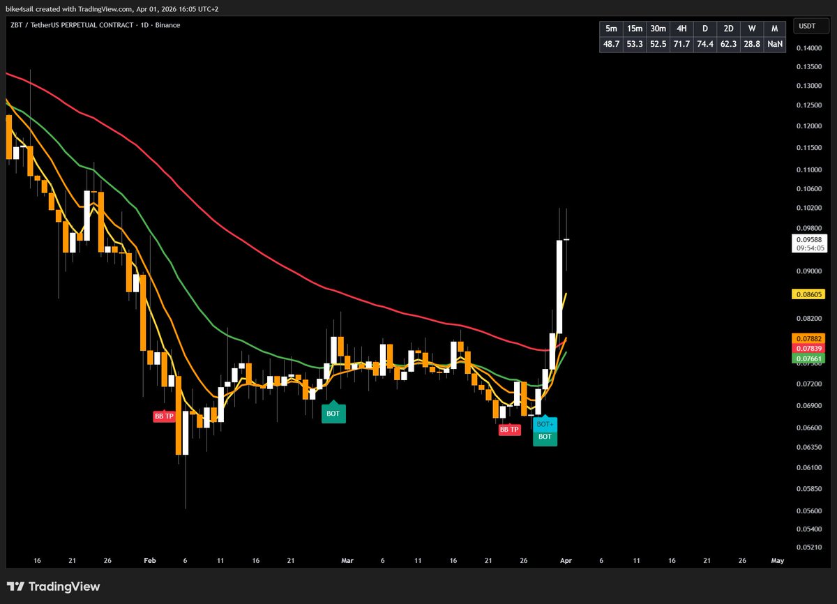 bike4sail tweet media