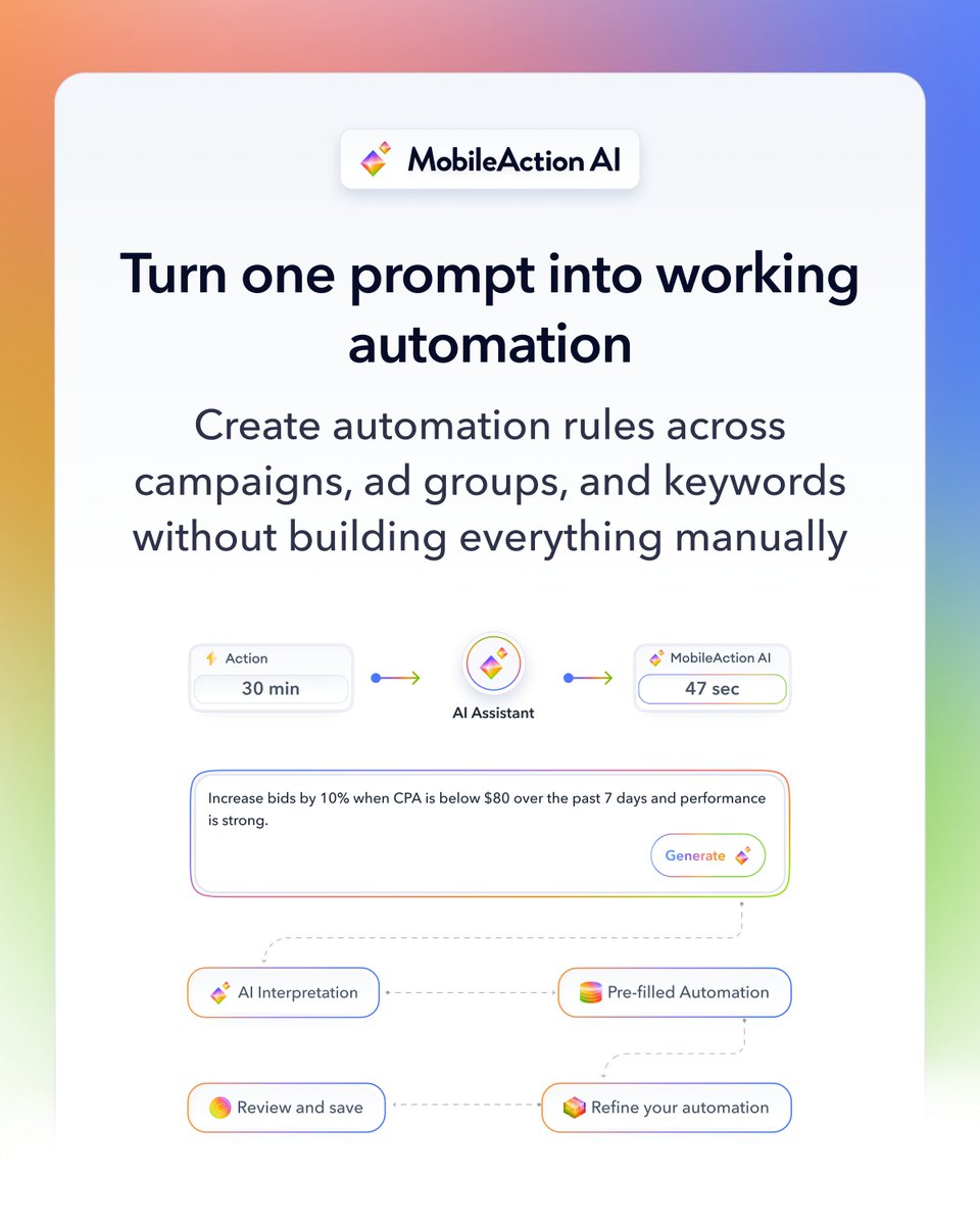 MobileAction's tweet photo. Grow your app with AI :

◌ Get answers to all your questions in seconds and in plain language
◌ Act on early signals with the help of predictive AI
◌ Lower campaign and organic performance analysis time by 9 hours
◌Create Apple Ads automation rules with a single prompt https://t.co/KClULRfo7v