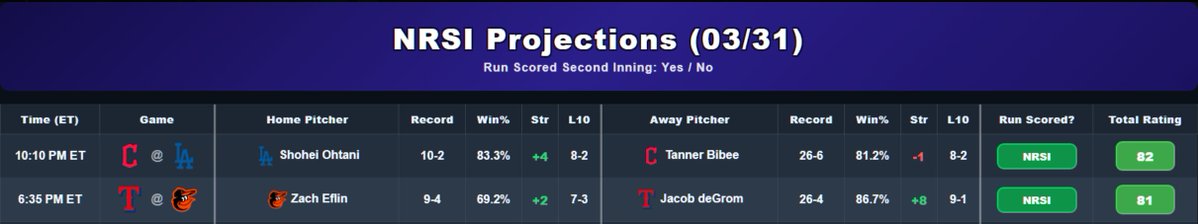 NRFI Analytics tweet media