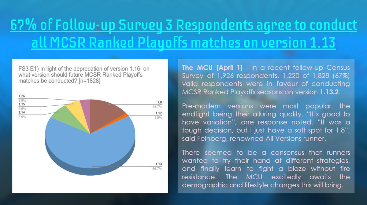 MCSR Census Project tweet media