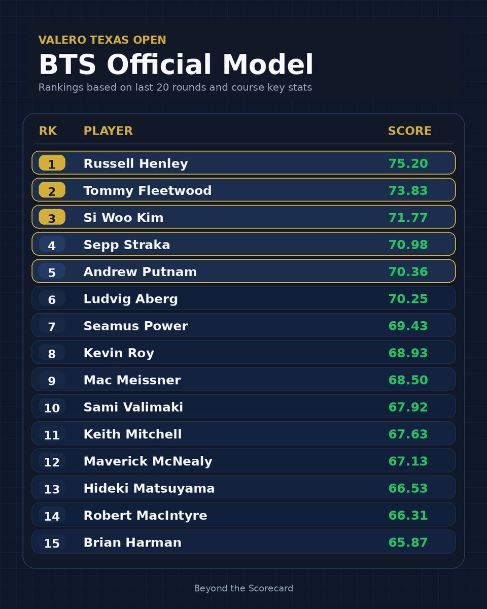 Beyond the Scorecard tweet media