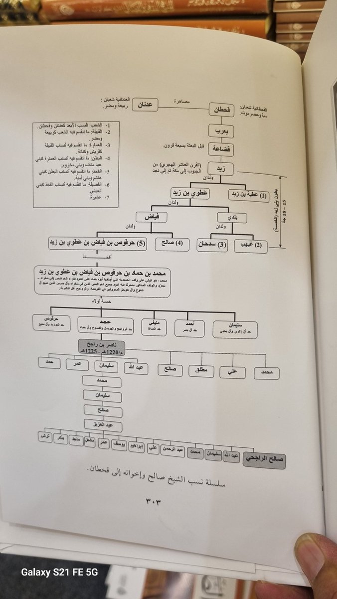 بني زيد ال سدحان tweet media