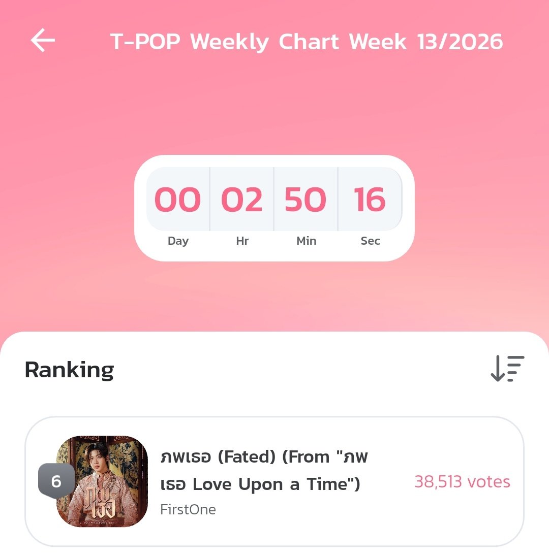 𝙏𝙇𝙀𝙁𝙄𝙍𝙎𝙏𝙊𝙉𝙀 𝙈𝙐𝙎𝙄𝘾-𝙎𝙏𝘼𝙏𝙎 tweet media