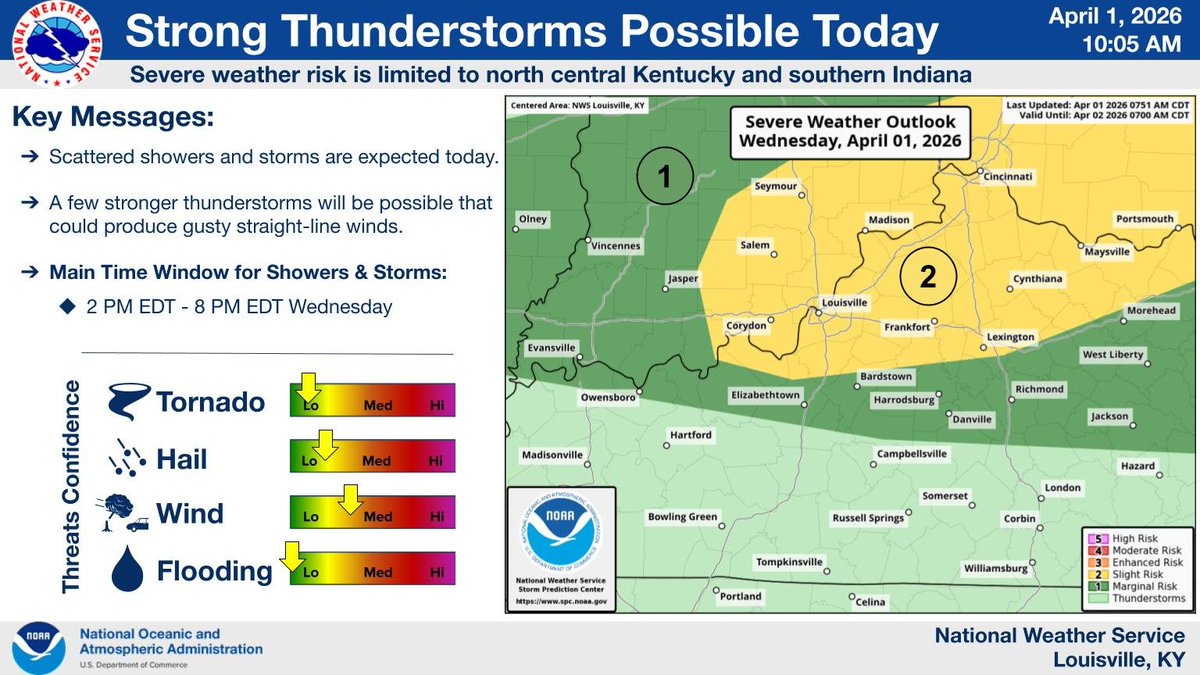 NWS Louisville tweet media