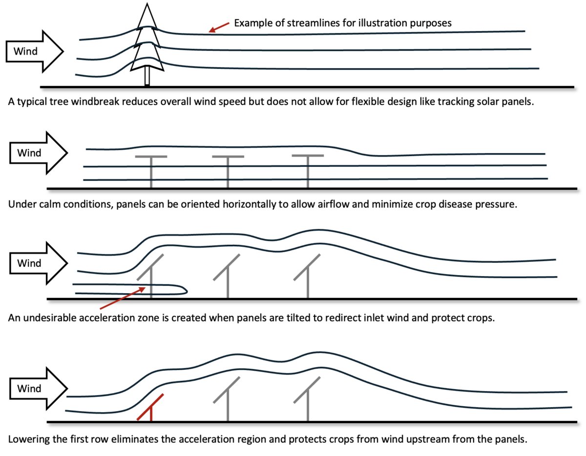 pv magazine USA tweet media