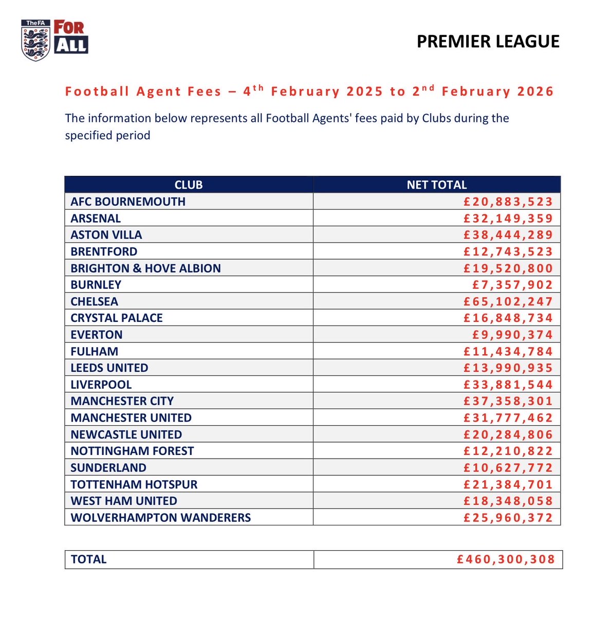 CFCDaily tweet media