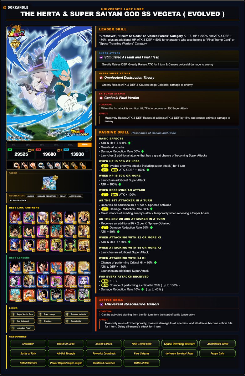 LR PHY The Herta & SSBE Vegeta tweet media