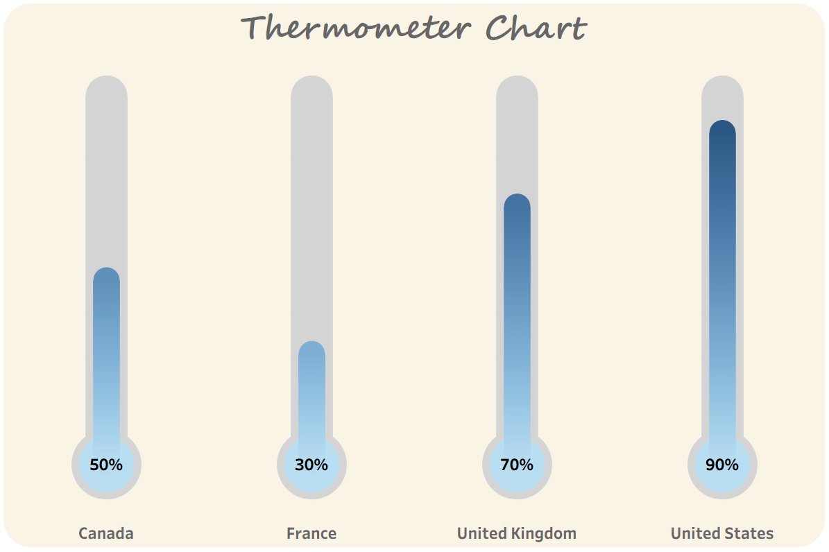 shiba__kotaro's tweet image. &amp;lt;Tableau Charts -100Types- No.73&amp;gt;

Thermometer Chart📊
角の丸みの半径を初めて使った！！

#1日1Tableau #Tableau