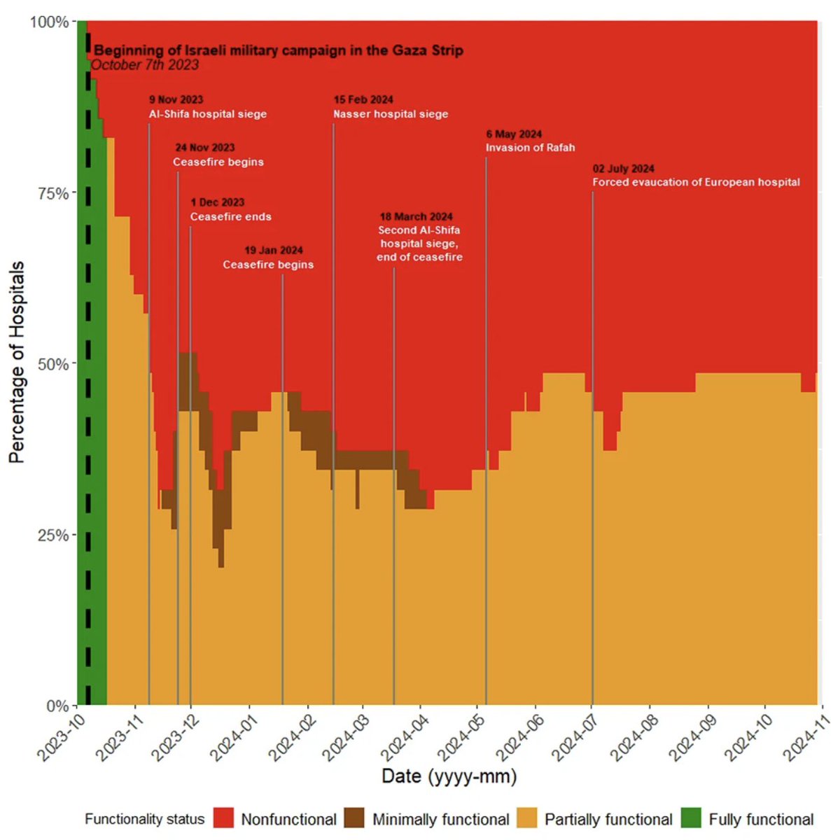 Yara Asi, PhD tweet media