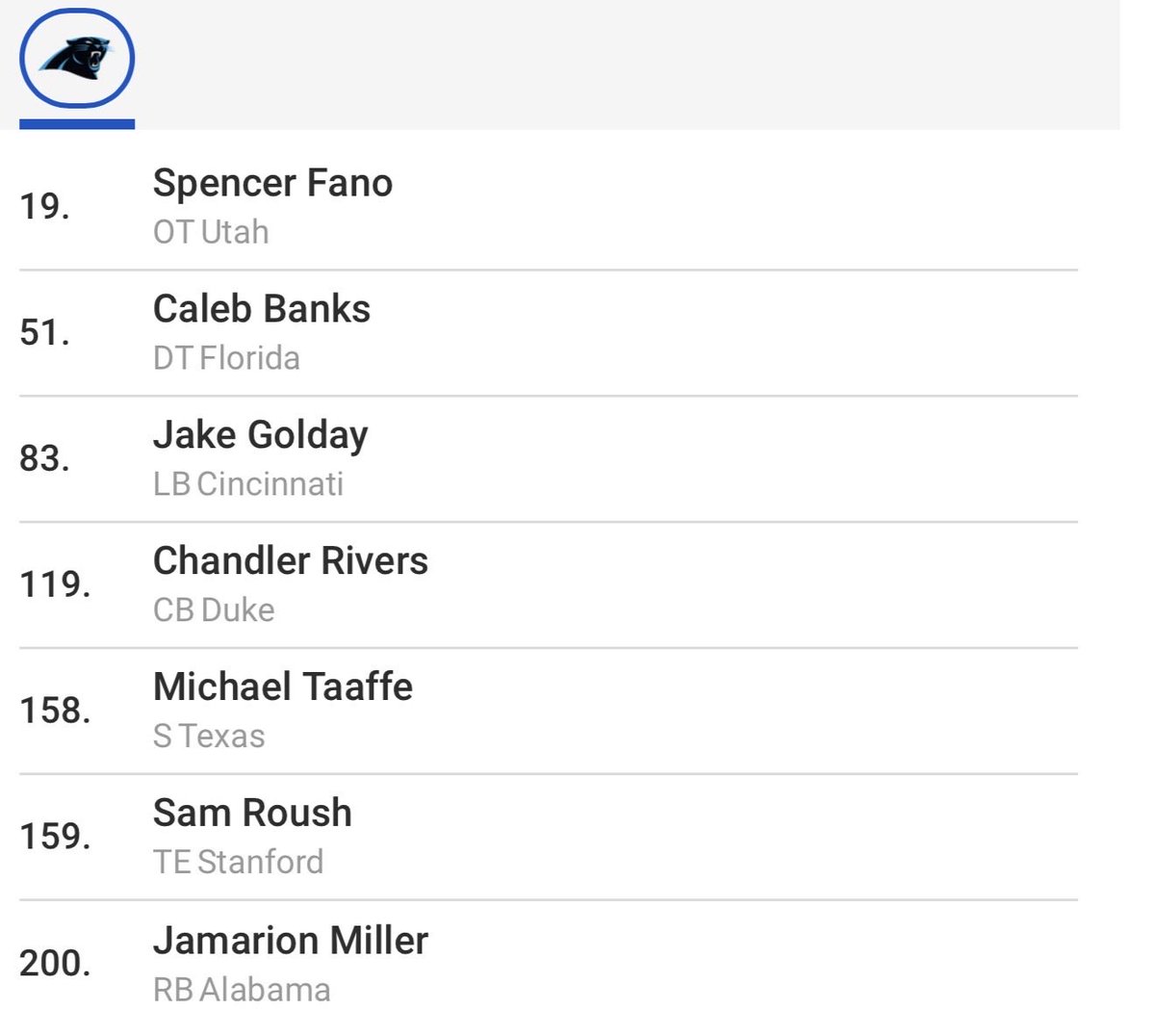 Panthers LB Devin Lloyd #0 tweet media