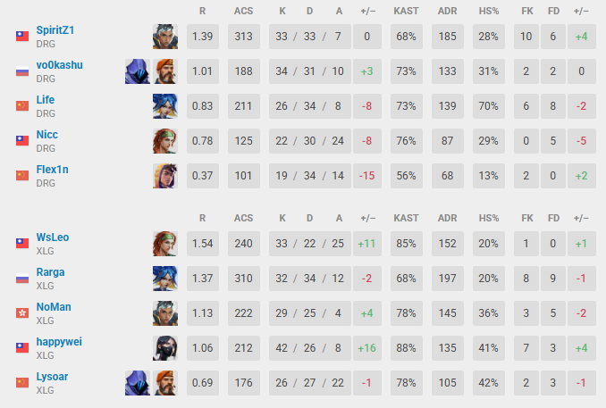 DRG Splash tweet media