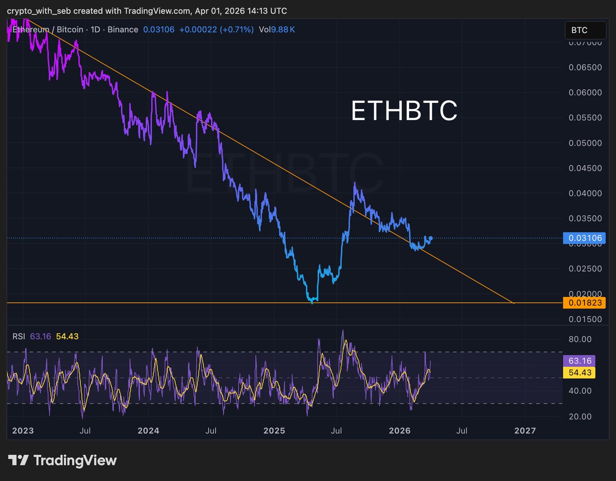 Crypto Seb tweet media