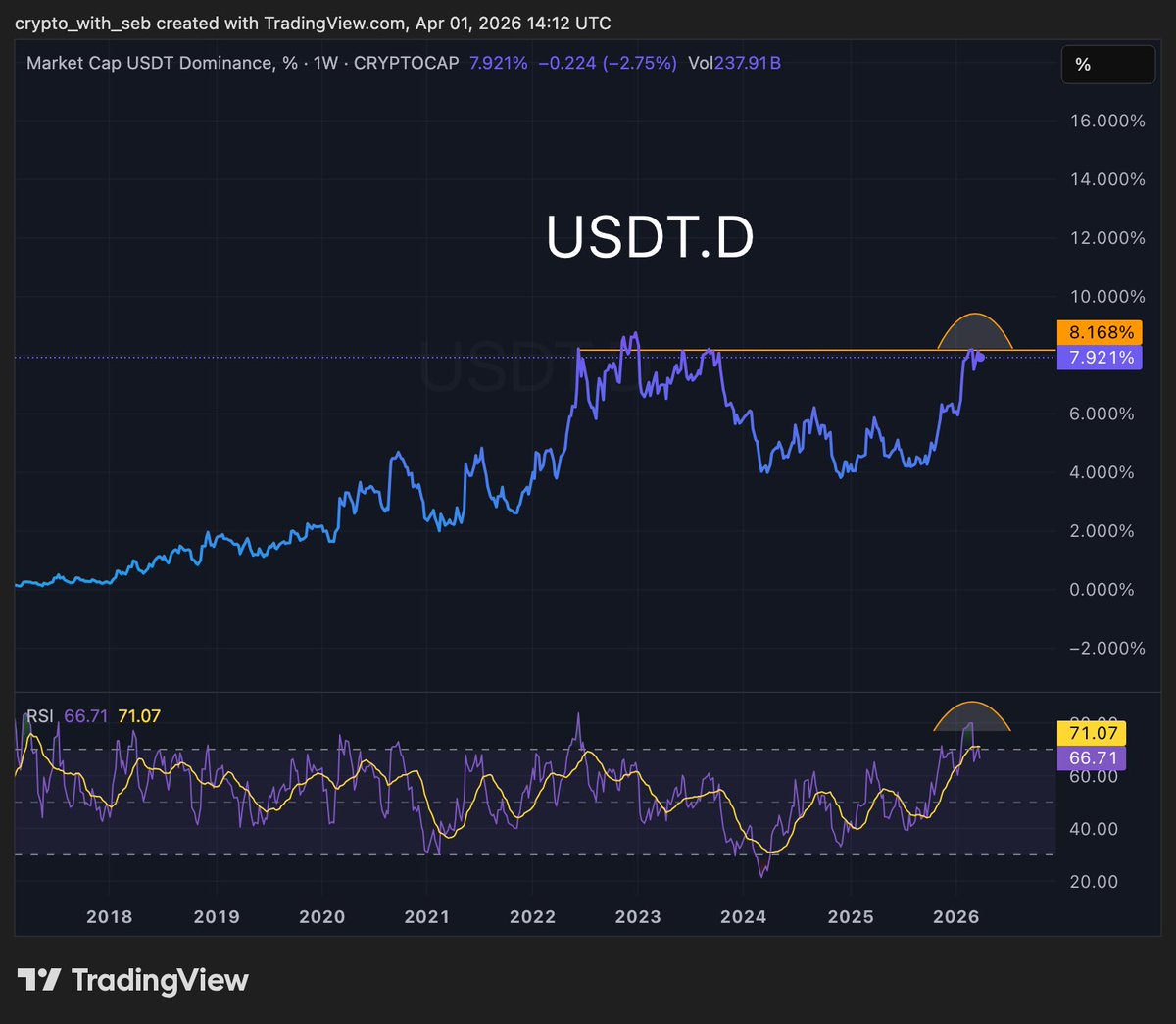 Crypto Seb tweet media
