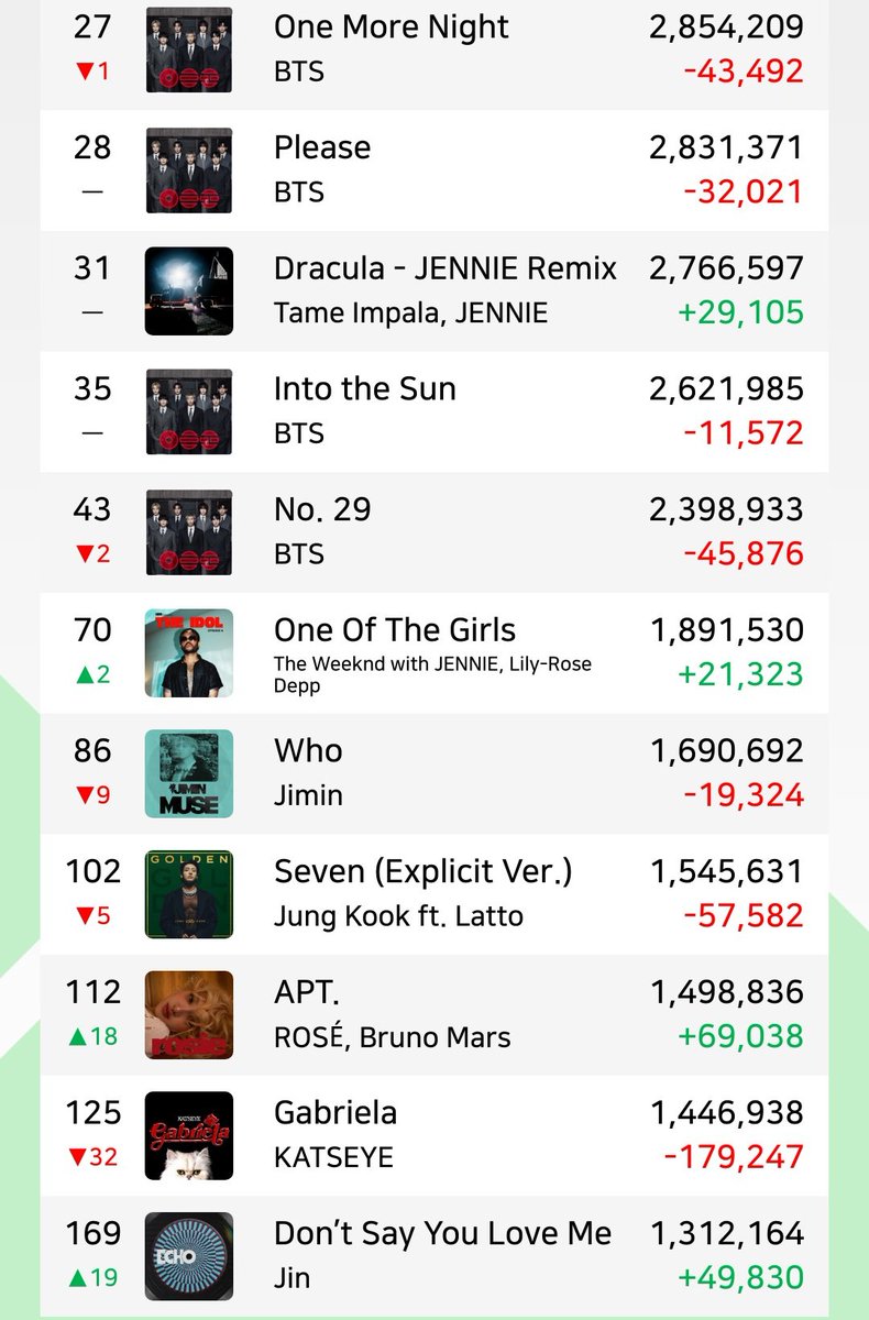 BTS SQUAD⁷ | VOTOS - STREAM tweet media