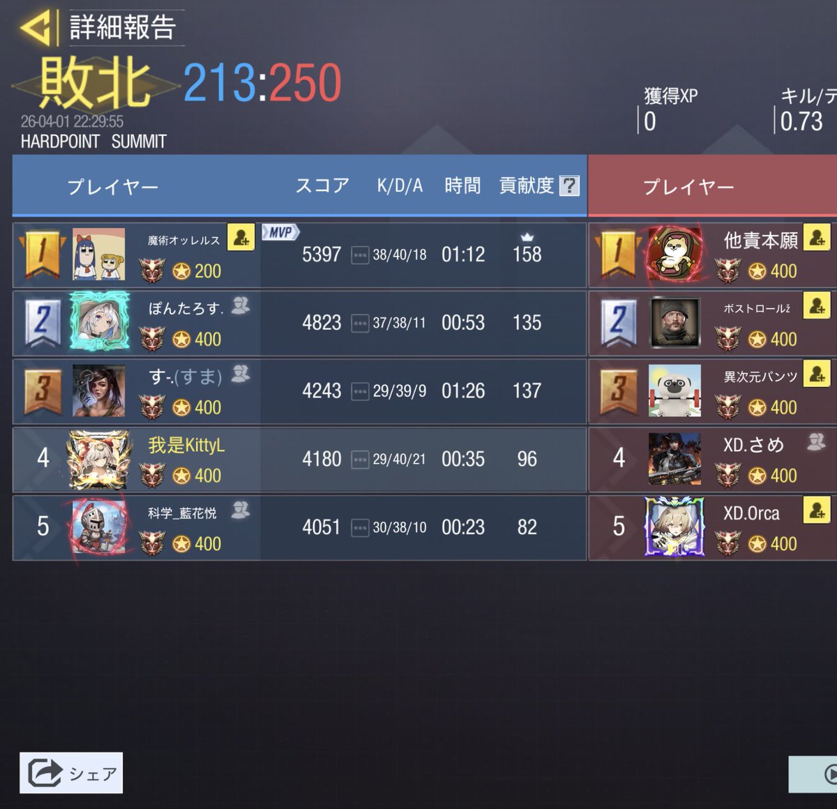 Arcane_codm's tweet photo. 4/1(水) 22時

vs @XD_Officialacct 様
2-2 DRAW

対戦ありがとうございました。
またの機会がありましたらよろしくお願いいたします🙇‍♀️ https://t.co/sVKsAZyroq