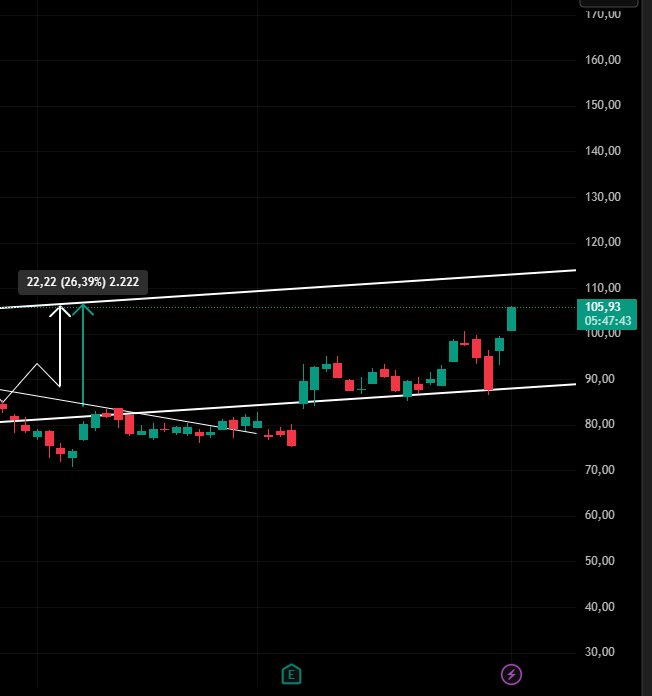 TechTraderTr's tweet photo. #MRVL $MRVL anlık 26,39% kâr sağlayarak hedefimize ulaşmıştır. https://t.co/JokZgMsmQF