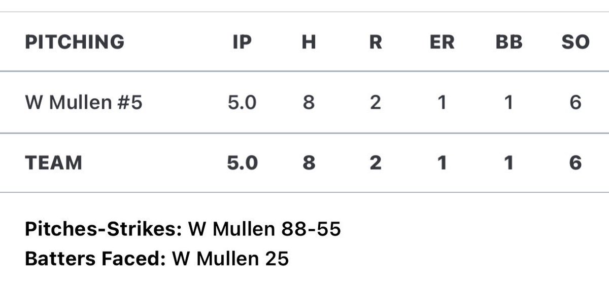 Wesley Mullen tweet media