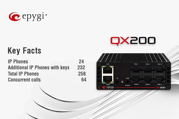 Epygi_Tech's tweet photo. The  QX200 is tailored for growing businesses, supporting up to 258 phones  (2 analog, 24 IP, 232 with keys) and handling 64 concurrent calls, with 4  FXO ports, 1 LAN/WAN, audio in/out, and an SD slot. It integrates with  QX Gateways.
https://t.co/MgjCZyAPlc https://t.co/qv42q7Fxnx