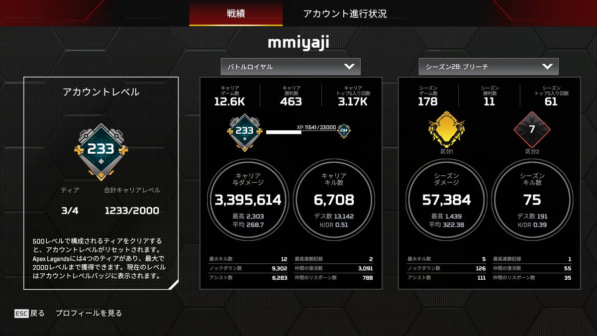 Middle age Apex tweet media