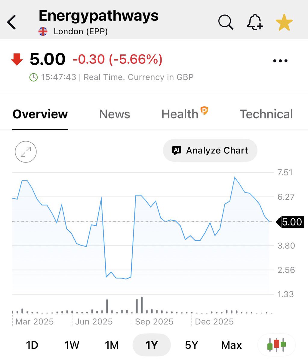Mike Ridyard tweet media