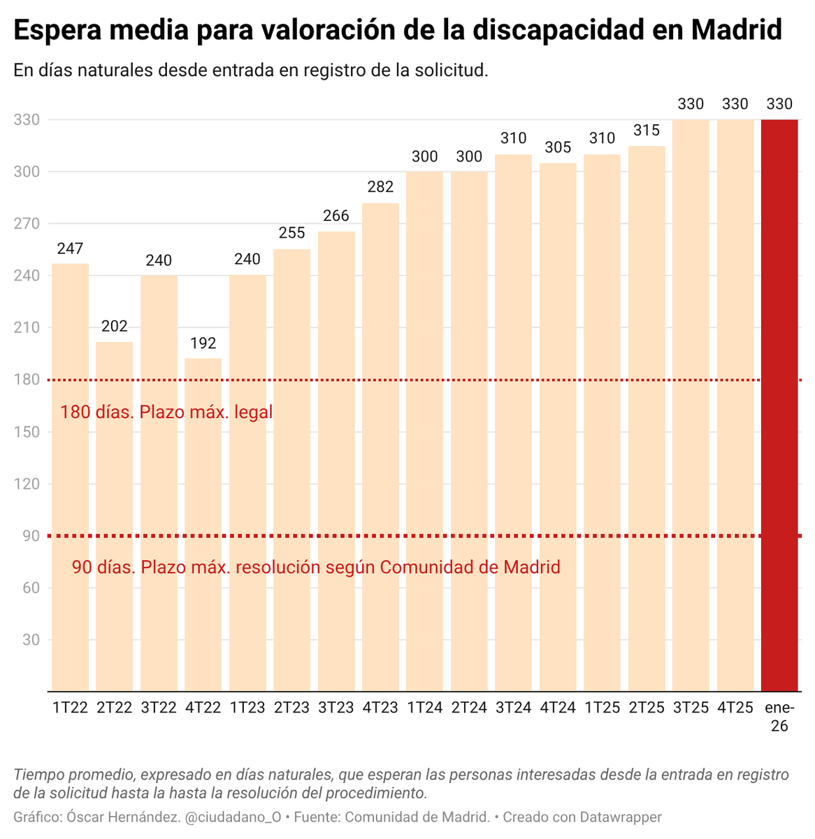 Óscar H. 🎯 tweet media