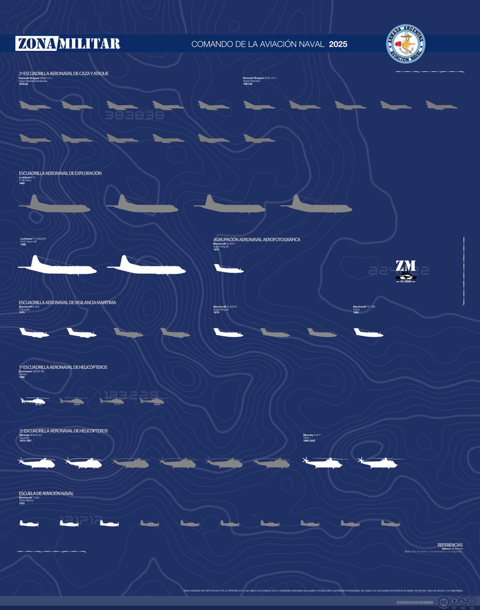 Zona Militar tweet media