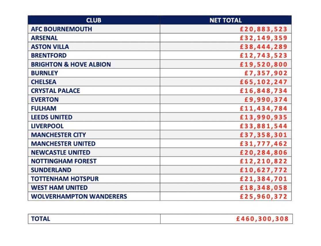 The Touchline | 𝐓 tweet media
