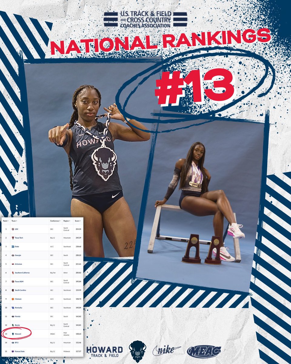 Howard Track & Field/Cross Country tweet media