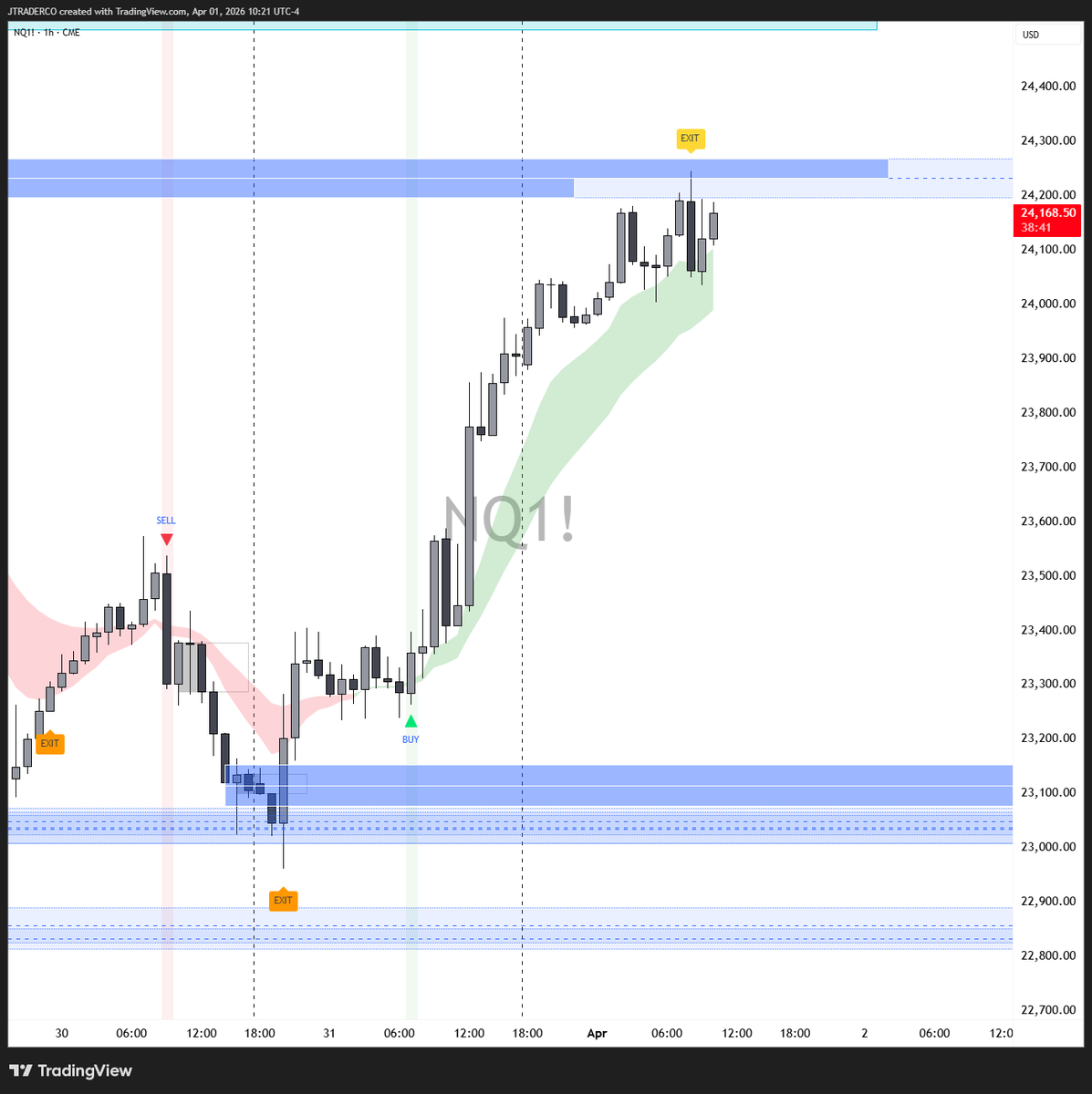 jtraderco's tweet image. Swing closed from my team using our bots

$NQ + 700 points All live shared at jtrader.co

#futurestrading