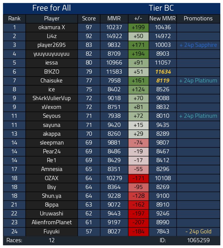 ちゃい/Chaisuke tweet media