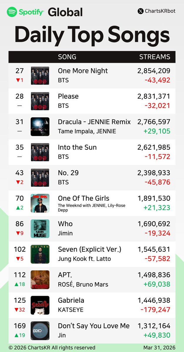 Aly⁷🏒 ⦿ ☰ ☲ tweet media