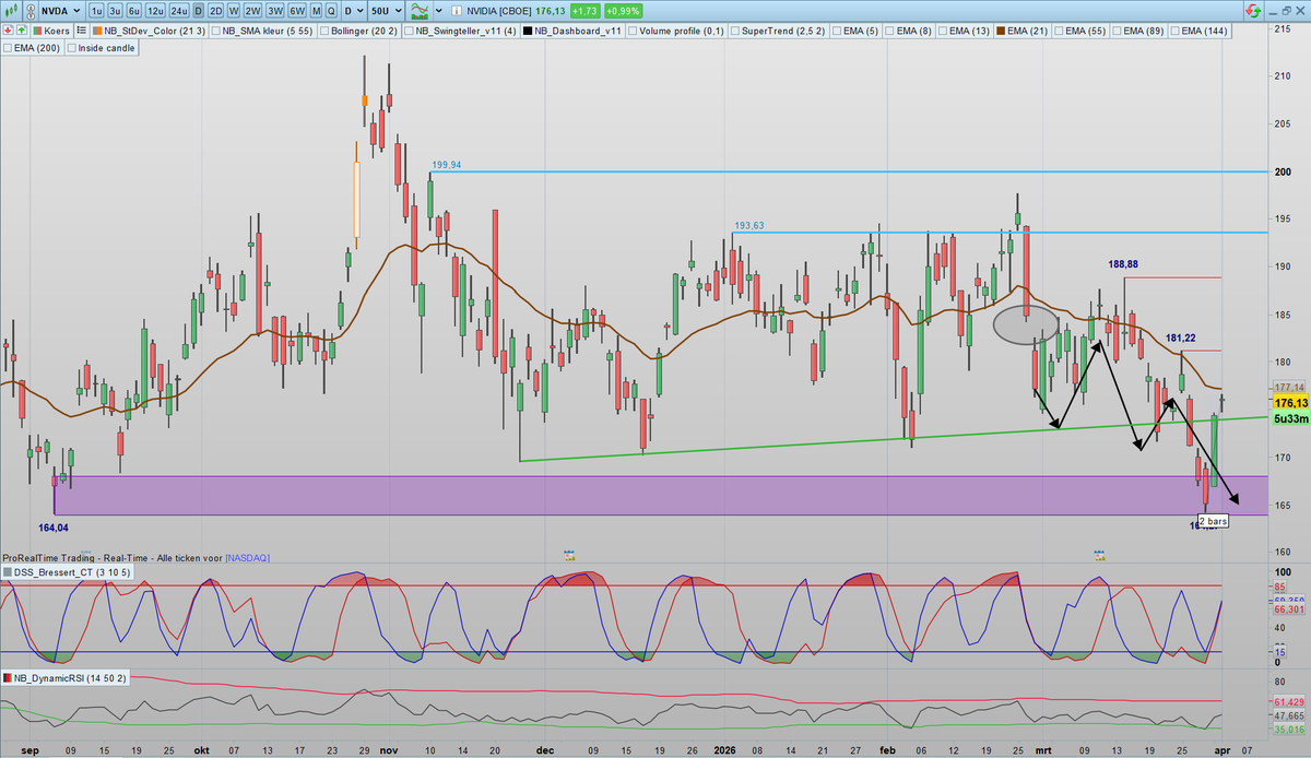 SDC Trader tweet media
