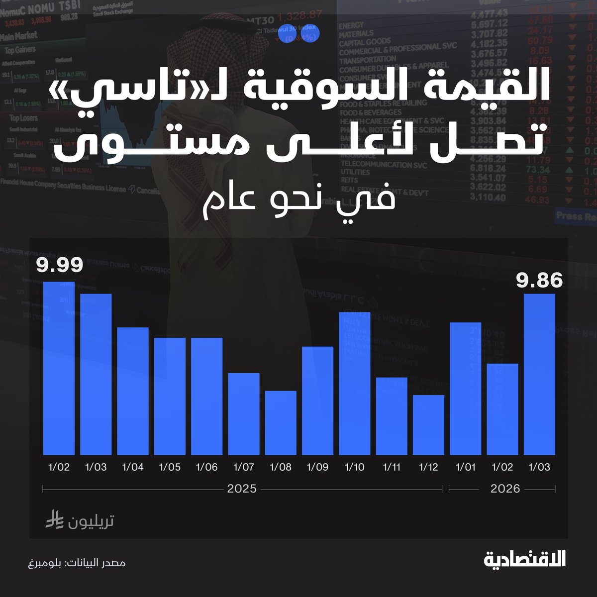 صحيفة الاقتصادية tweet media