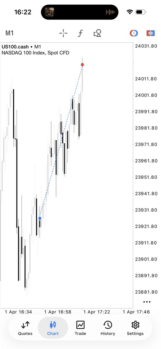 Accurate Tradez tweet media