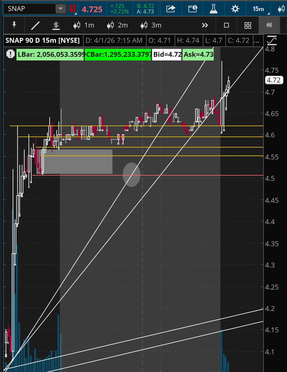 Pure Technical Trades + tweet media