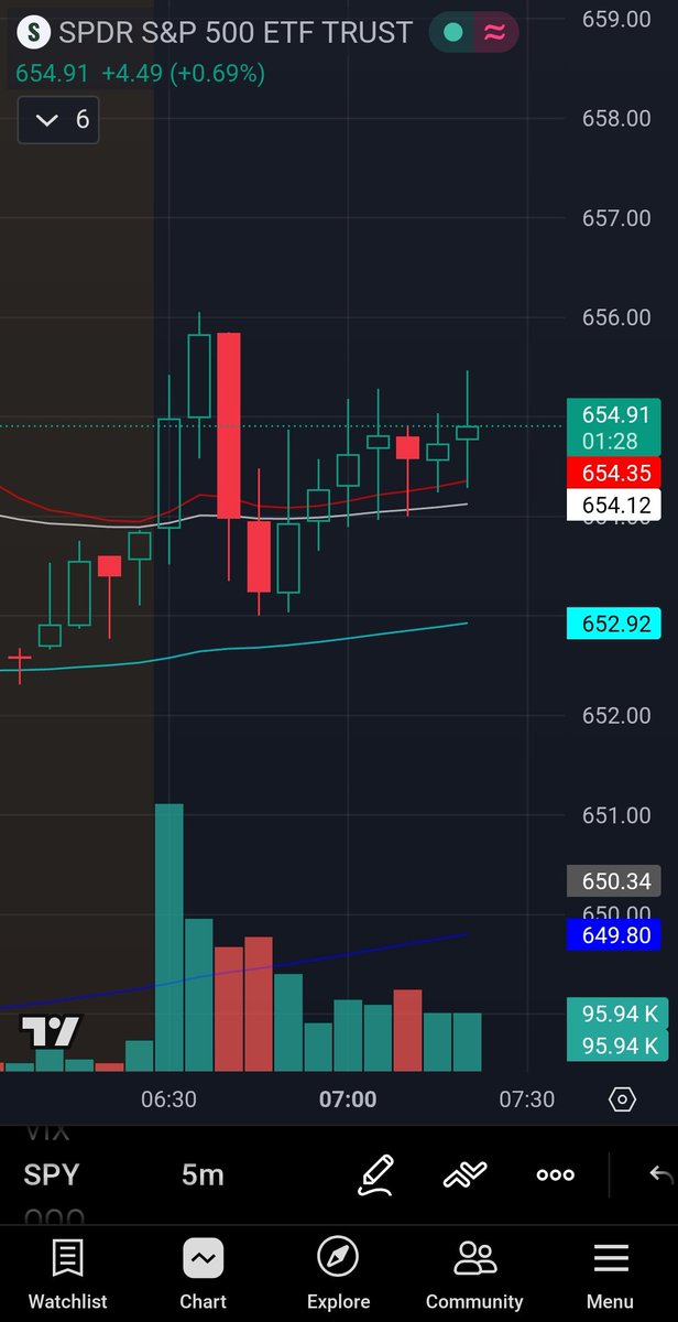Vandy_trades tweet media