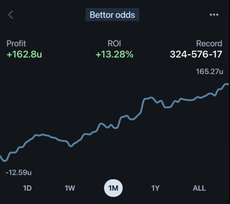 Bettor Odds tweet media