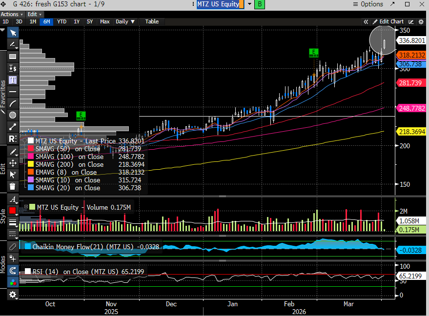 CoiledSpringCapital, CMT tweet media
