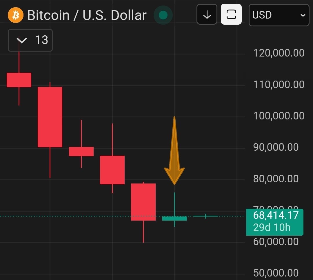 Good2go 🍊🚀🌟 tweet media