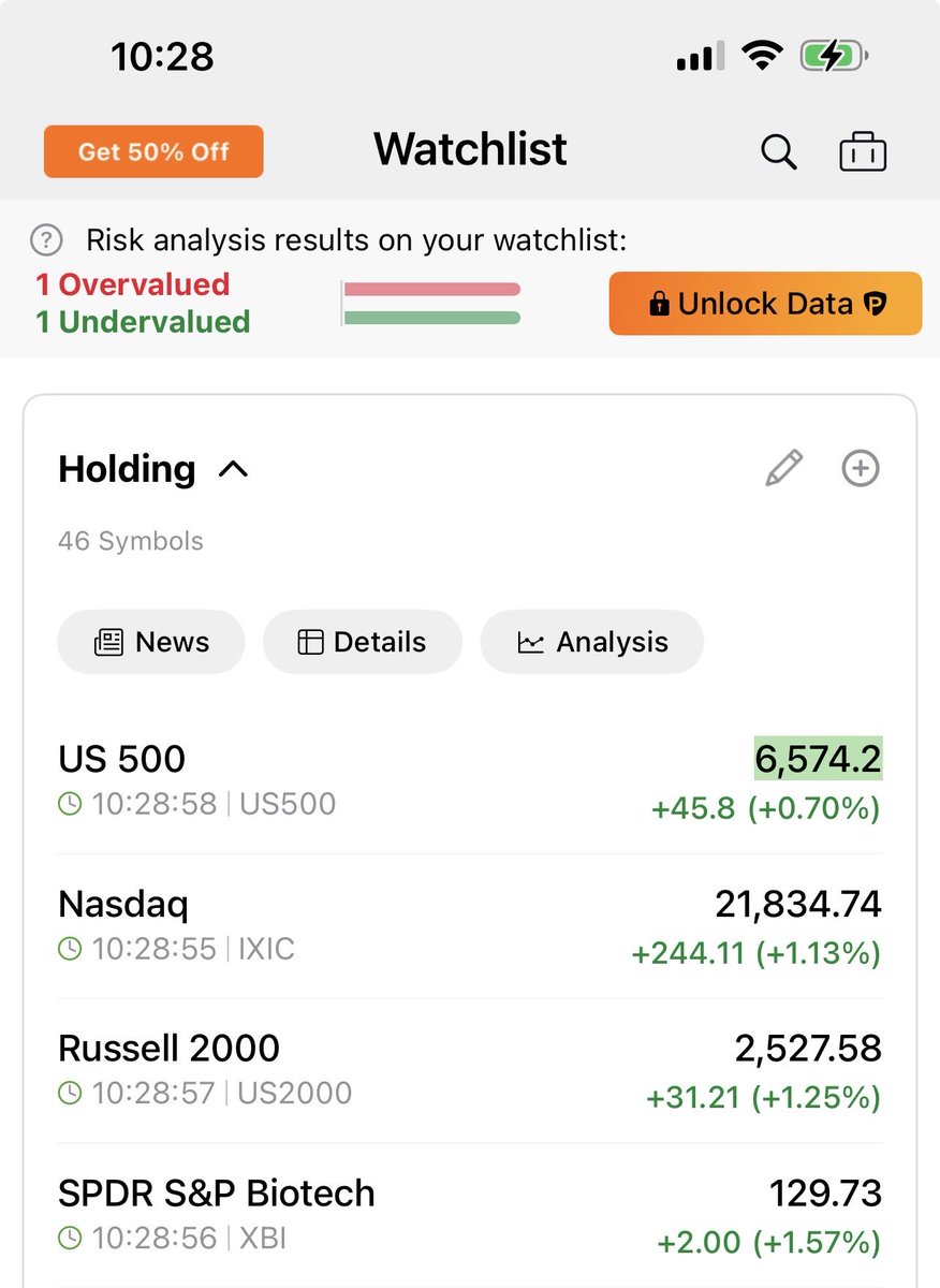 TradetheTrendTA tweet media