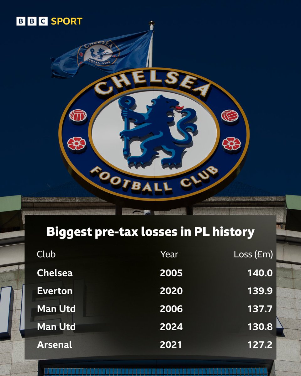 Match of the Day tweet media