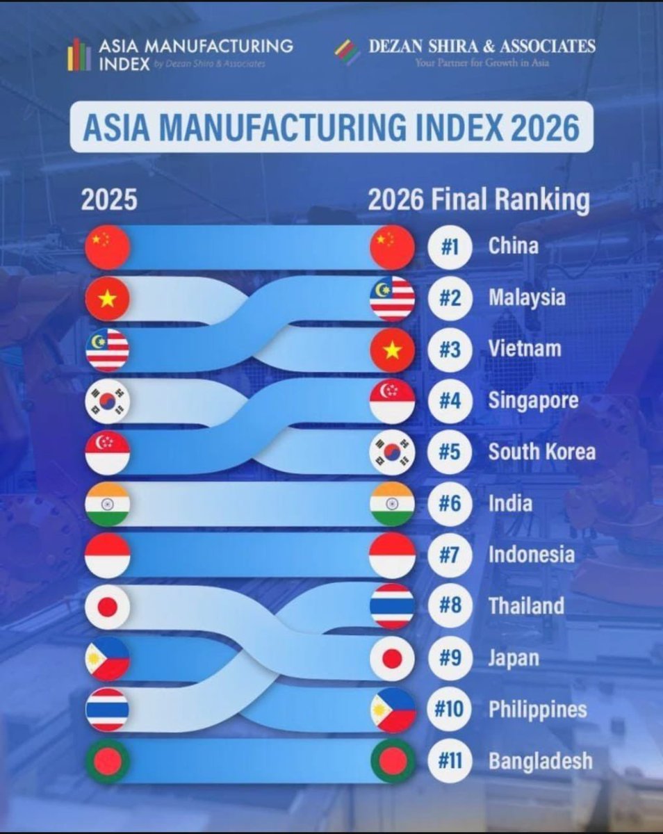 Nga Kor Ming tweet media