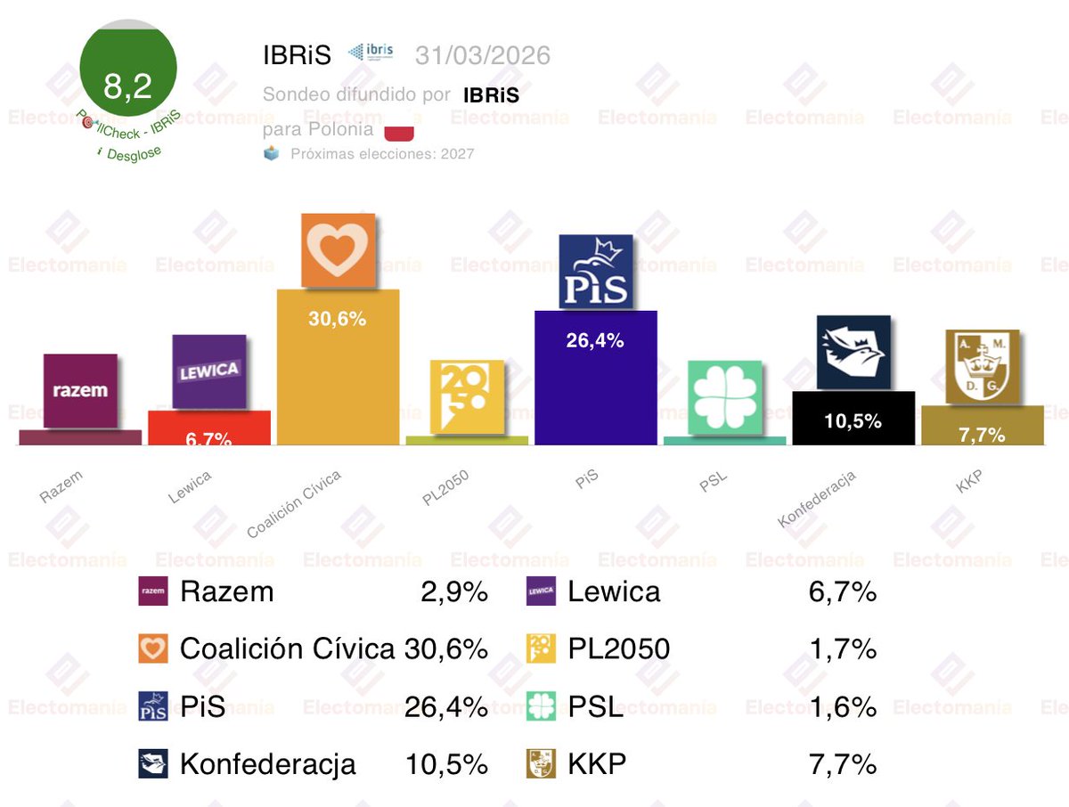 EM-electomania.es tweet media