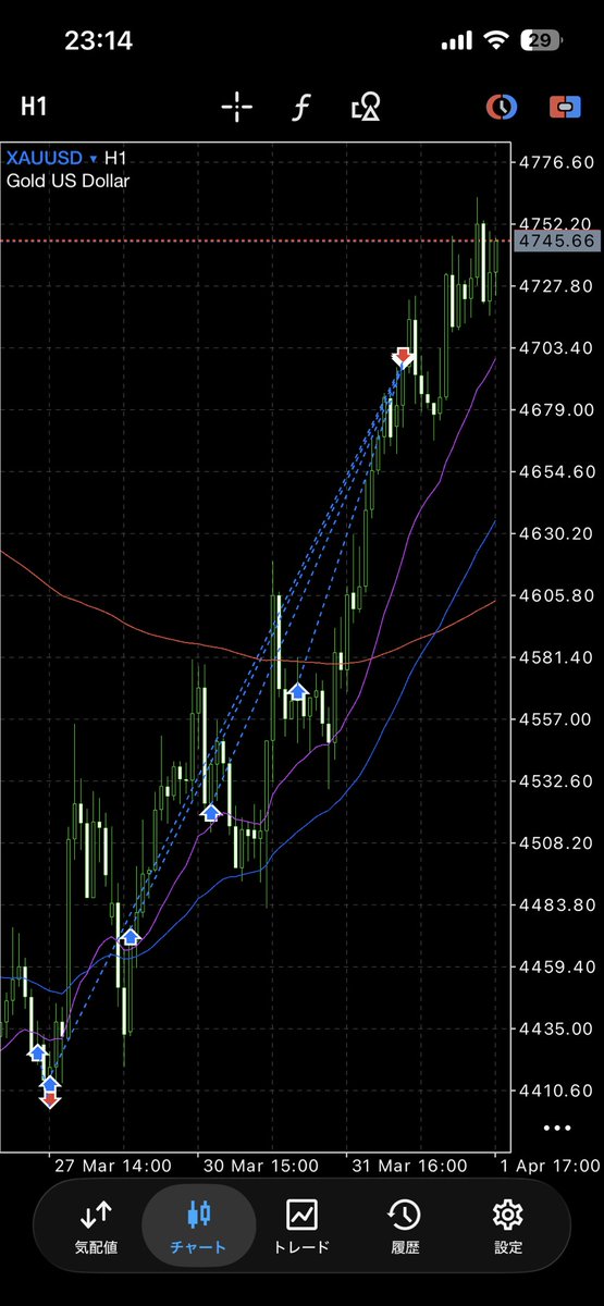 BEN-チャート分析 tweet media