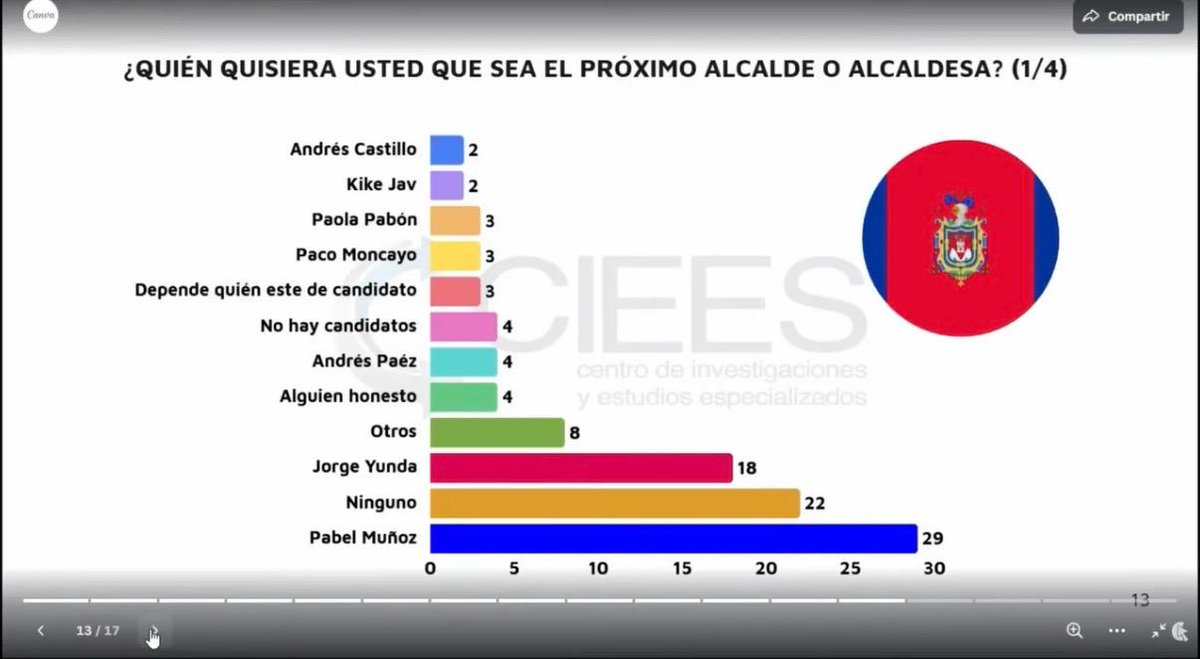 Lilia Yunda tweet media