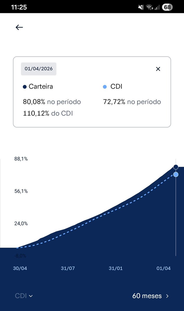 Café com Sardinha ☕🐟🐟🦈 tweet media